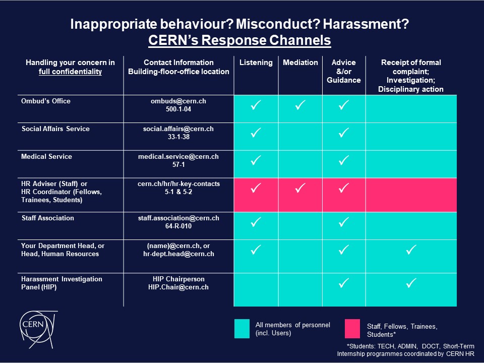 Anti-harassment